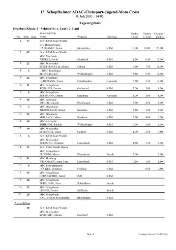 13. Schopfheimer ADAC-Clubsport-Jugend ... - MSC-Schopfheim