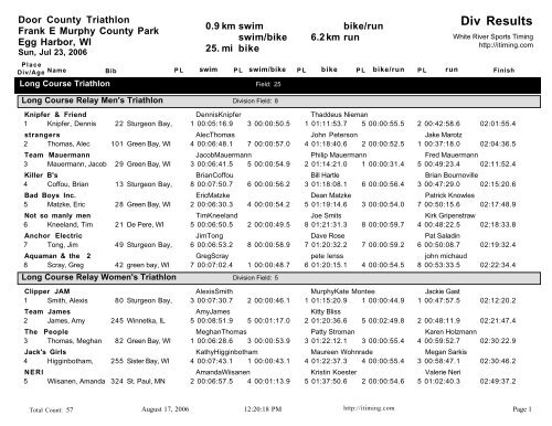 Div Results Door County Triathlon