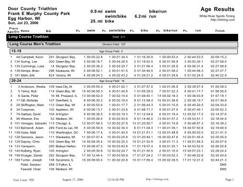 Age Group Results Door County Triathlon