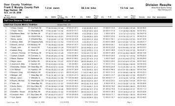 half iron division results - Door County Triathlon