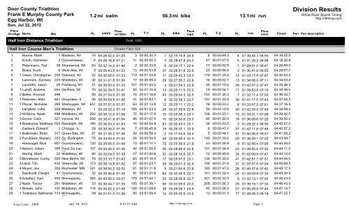 Half Iron Division Results Pdf Door County Triathlon