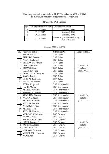 Harmonogram ÄwiczeÅ straÅ¼akÃ³w KP PSP Brzesko ... - PSP w Brzesku