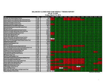 View Report - Legend Financial Advisors, Inc.