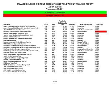 Closed-End Funds - Legend Financial Advisors, Inc.