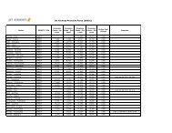 Jet Airways Première Fares (BASIC)