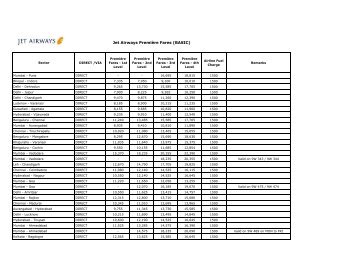 Jet Airways Première Fares (BASIC)