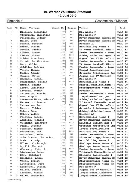 Firmenlauf 10. Werner Volksbank Stadtlauf Gesamteinlauf MÃ¤nner
