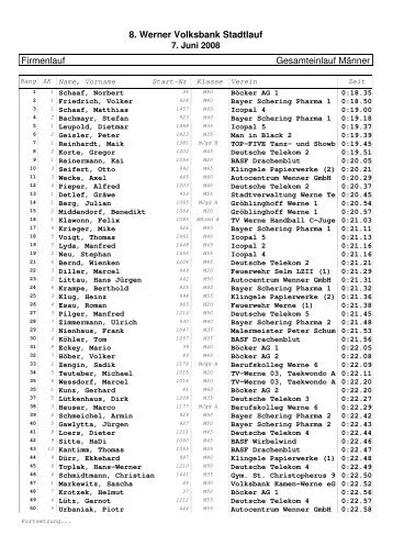 Firmenlauf 8. Werner Volksbank Stadtlauf Gesamteinlauf MÃ¤nner