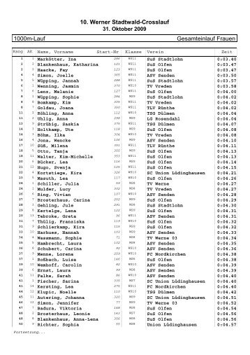 Ergebnisliste 1000m - weiblich - Leichtathletik - TV Werne 03 eV