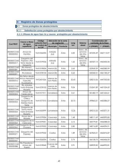 Zonas protegidas - ConfederaciÃ³n HidrogrÃ¡fica del Tajo