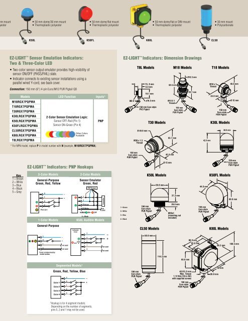 EZ-LIGHTâ¢ Solutions for Connectivity - Banner Engineering