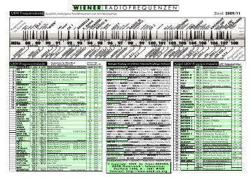 Wiener Radio/TV-Frequenzen