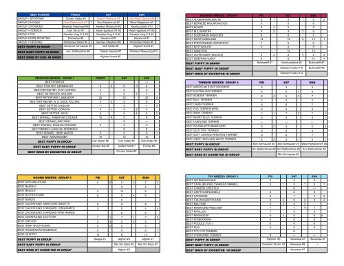 results - BC Dog Show Services