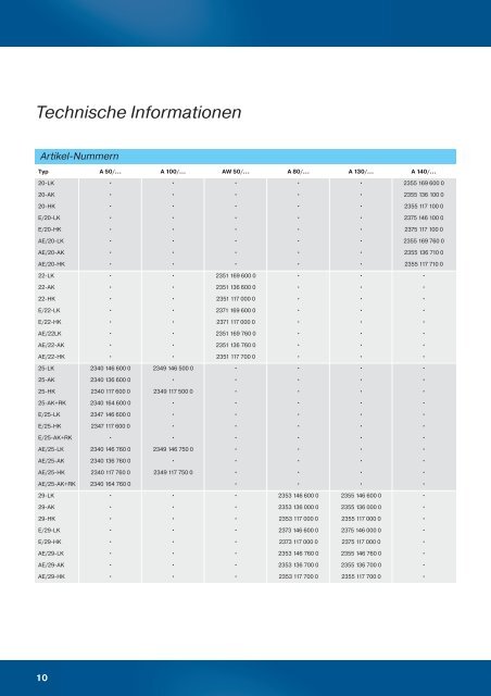 Katalog Sektionaltore_D - Becker-Antriebe - Home