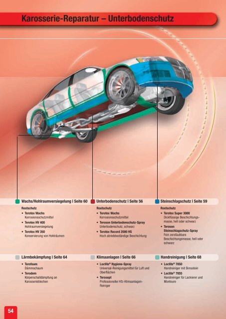 Die Formel fürs Auto Montage, Reparatur, Wartung, Schutz