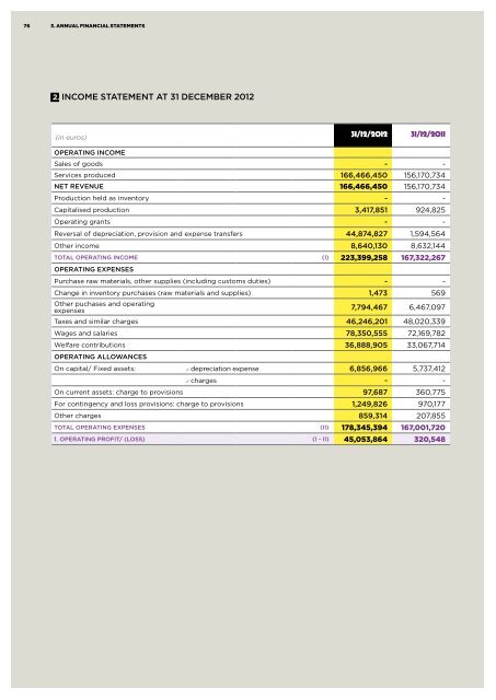 FINANCIAL REPORT 2012 - Keolis