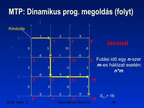 Szekvencia IllesztÃ©s - Budapesti MÅ±szaki Ã©s GazdasÃ¡gtudomÃ¡nyi ...