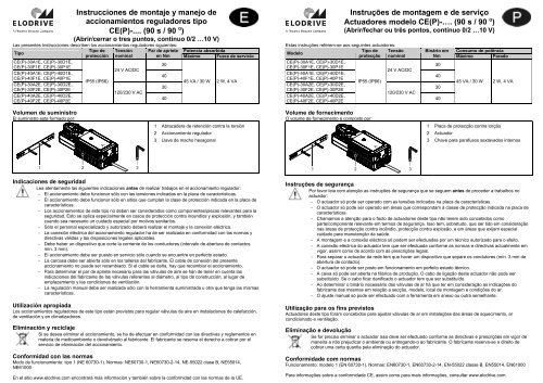 Instrucciones de montaje y manejo de accionamientos ... - Elodrive.de