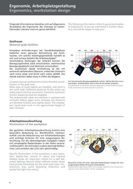 Datenblatt - AVS Phoenix Mecano