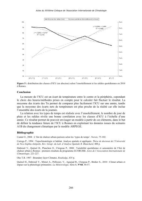 Actes - Climato.be