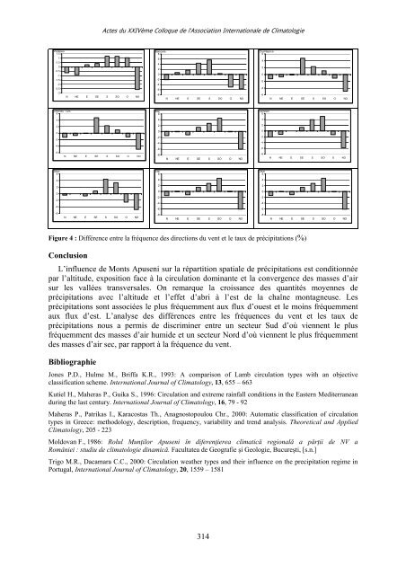 Actes - Climato.be