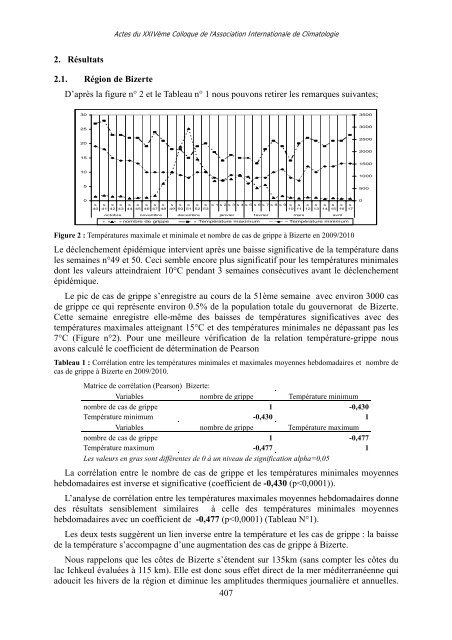 Actes - Climato.be