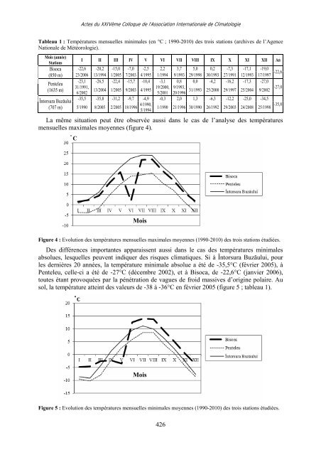 Actes - Climato.be