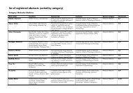 list of registered abstracts (sorted by category) - Universität Leipzig