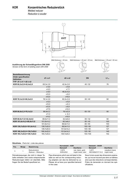 HYDRAULIK Flansche