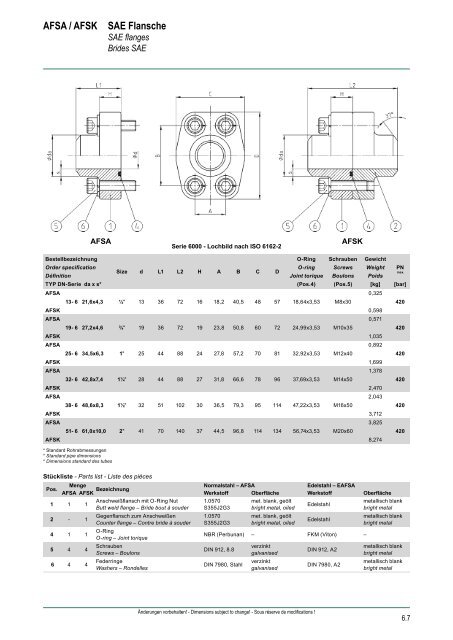 HYDRAULIK Flansche