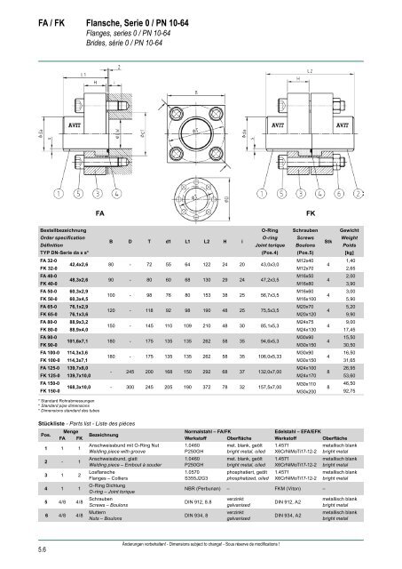 HYDRAULIK Flansche