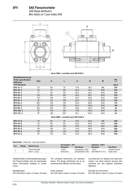 HYDRAULIK Flansche