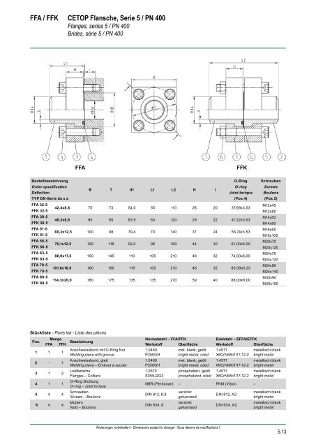 HYDRAULIK Flansche