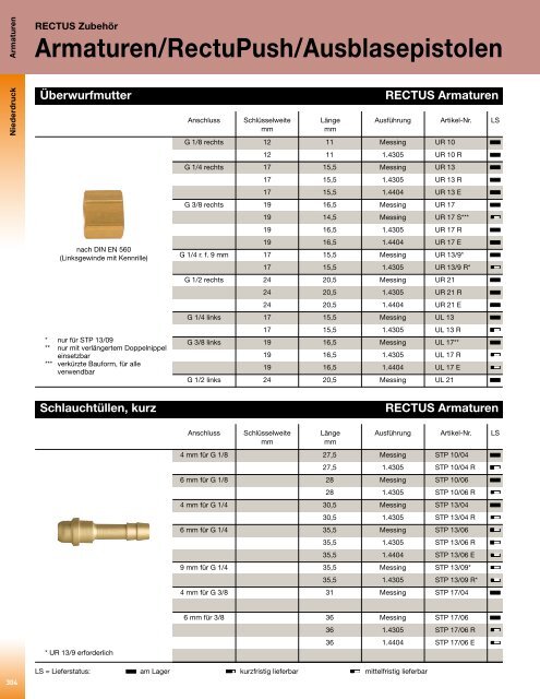 RECTUS Katalog