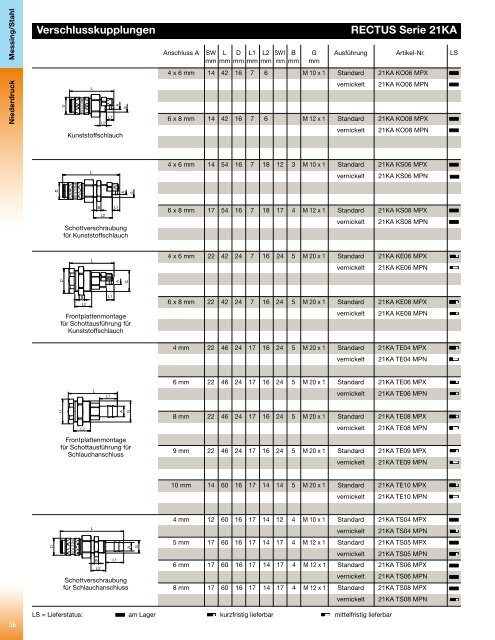 RECTUS Katalog