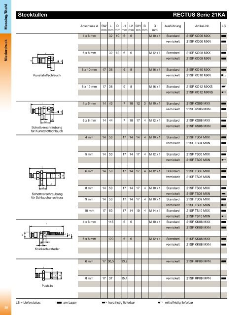 RECTUS Katalog