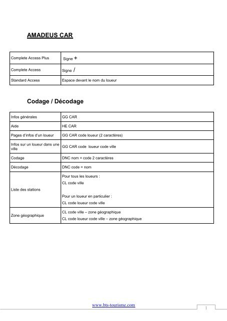 AMADEUS CAR Codage / DÃ©codage - Bts Tourisme