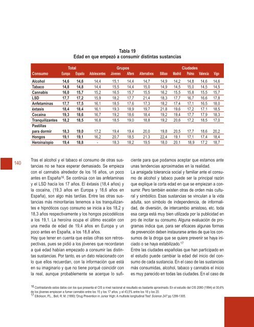 Cubierta completa Salir Marcha - Plan Nacional sobre drogas