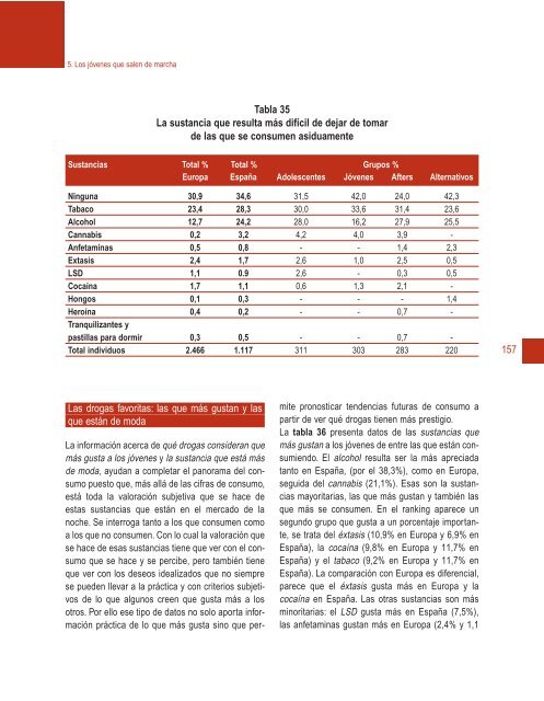 Cubierta completa Salir Marcha - Plan Nacional sobre drogas