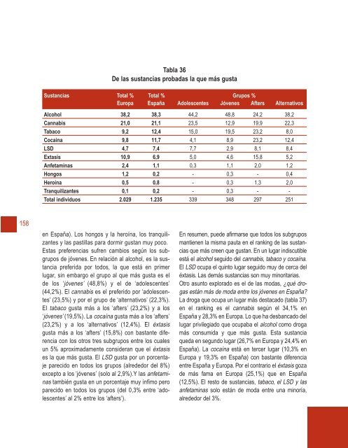 Cubierta completa Salir Marcha - Plan Nacional sobre drogas