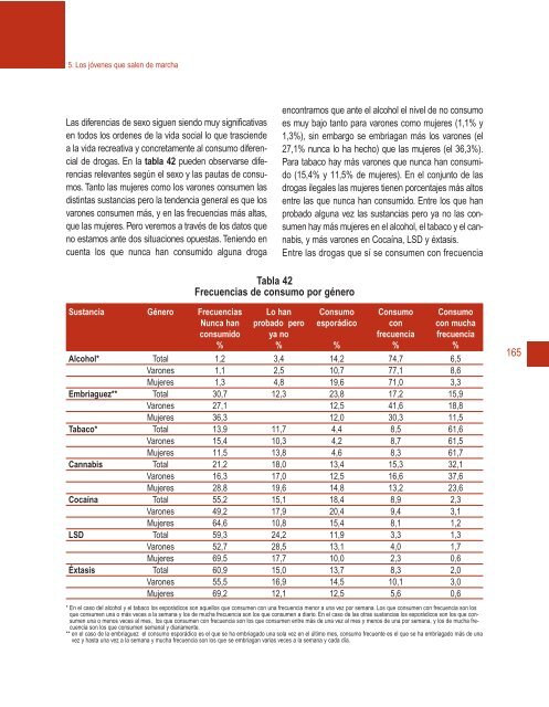 Cubierta completa Salir Marcha - Plan Nacional sobre drogas