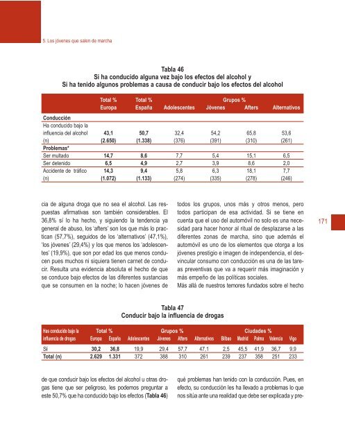 Cubierta completa Salir Marcha - Plan Nacional sobre drogas