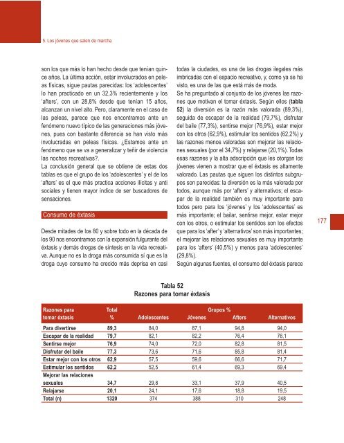 Cubierta completa Salir Marcha - Plan Nacional sobre drogas