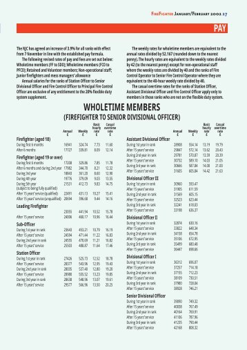 Pay Scales - Fbu.me.uk