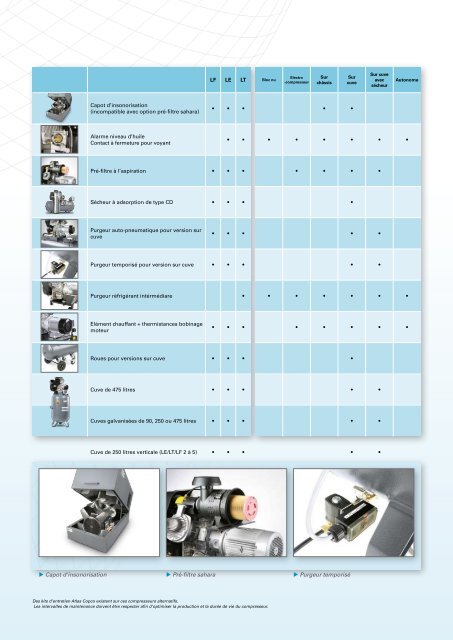 LE/LT/LF Atlas Copco - Noesberger SA