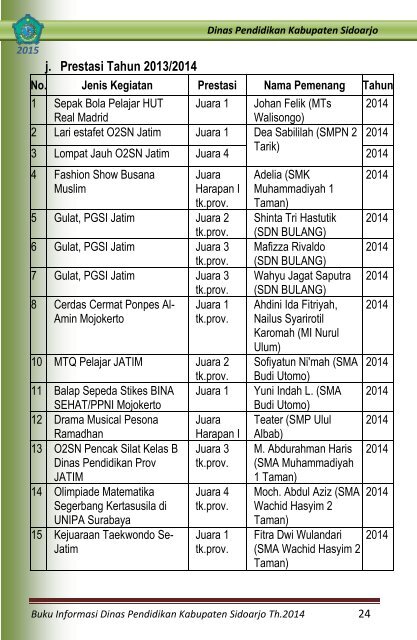 BUKU INFORMASI 2014