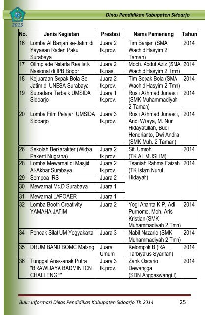 BUKU INFORMASI 2014