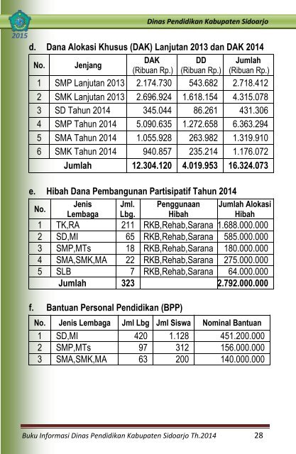 BUKU INFORMASI 2014