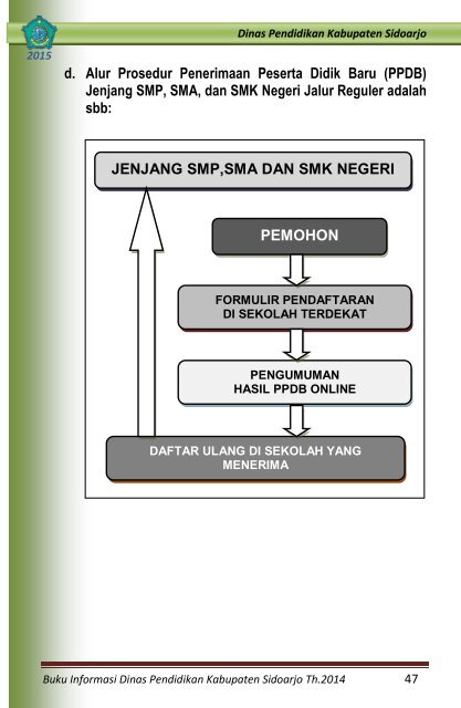 BUKU INFORMASI 2014