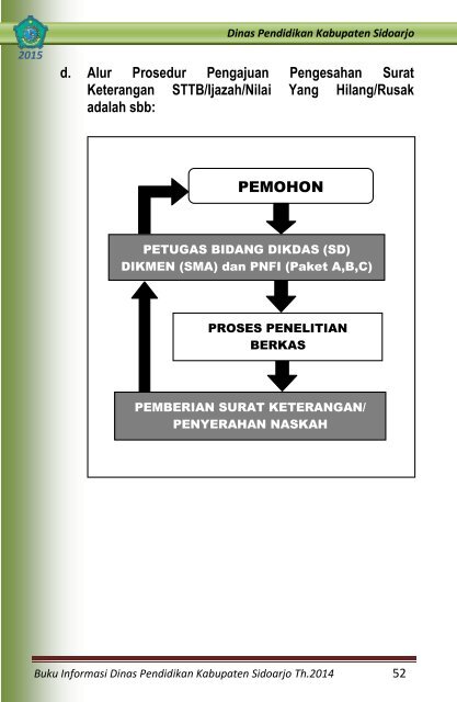 BUKU INFORMASI 2014